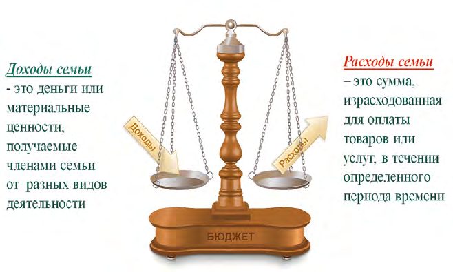 Доходы и расходы на весах бюджета