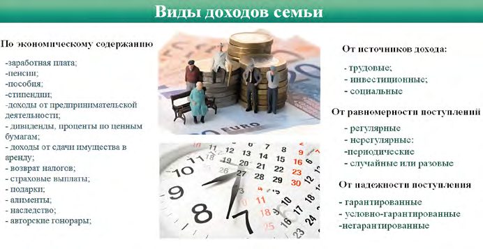 Виды доходов семьи