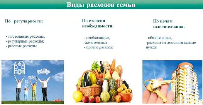 Виды расходов семьи