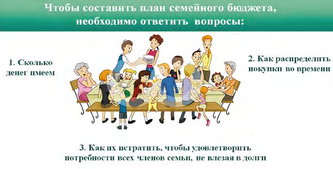 Вопросы для плана семейного бюджета