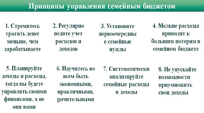Принципы управления семейным бюджетом