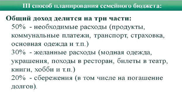 Правило 50-30-20