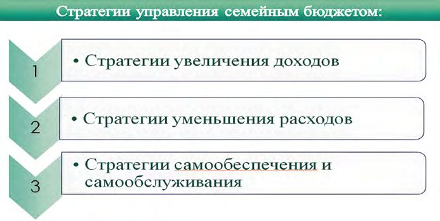 Как увеличить доходы